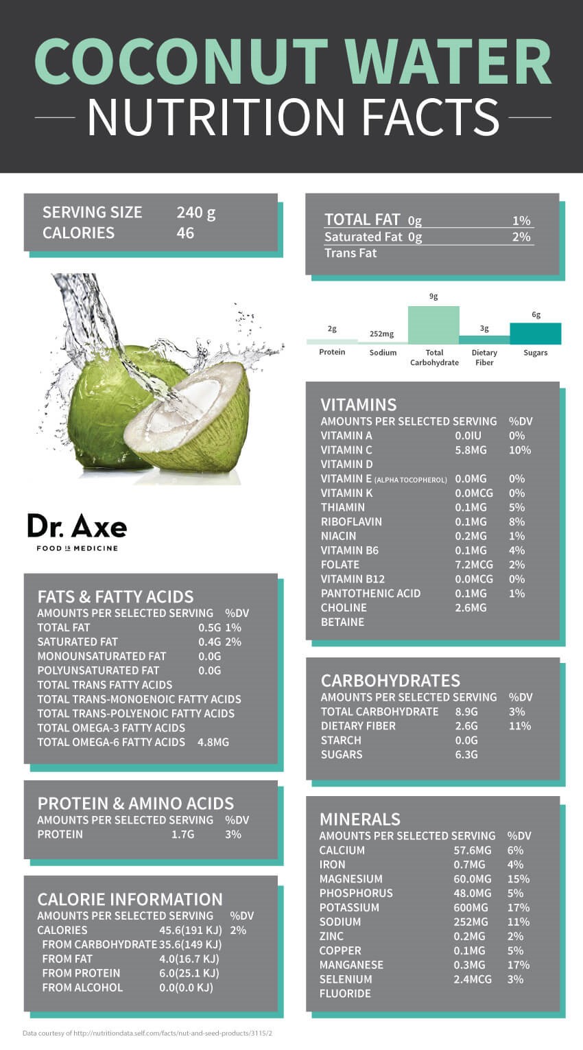 Coconut water nutrition facts SAFIMEX