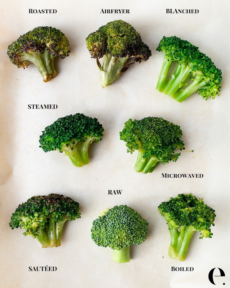Broccoli