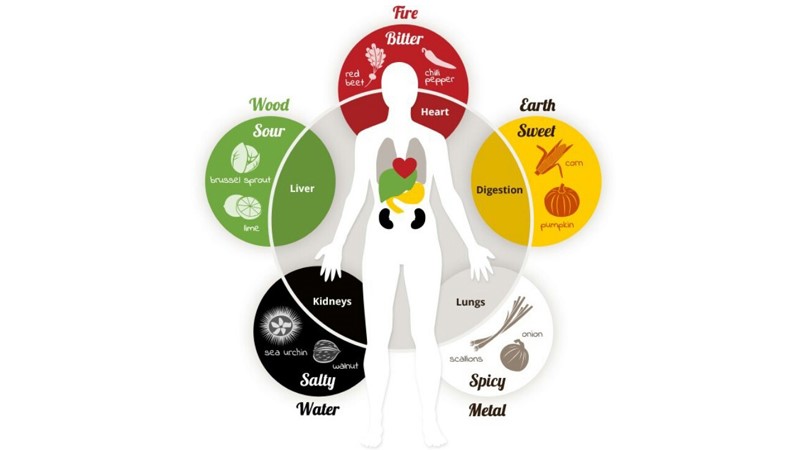 spice and herbs